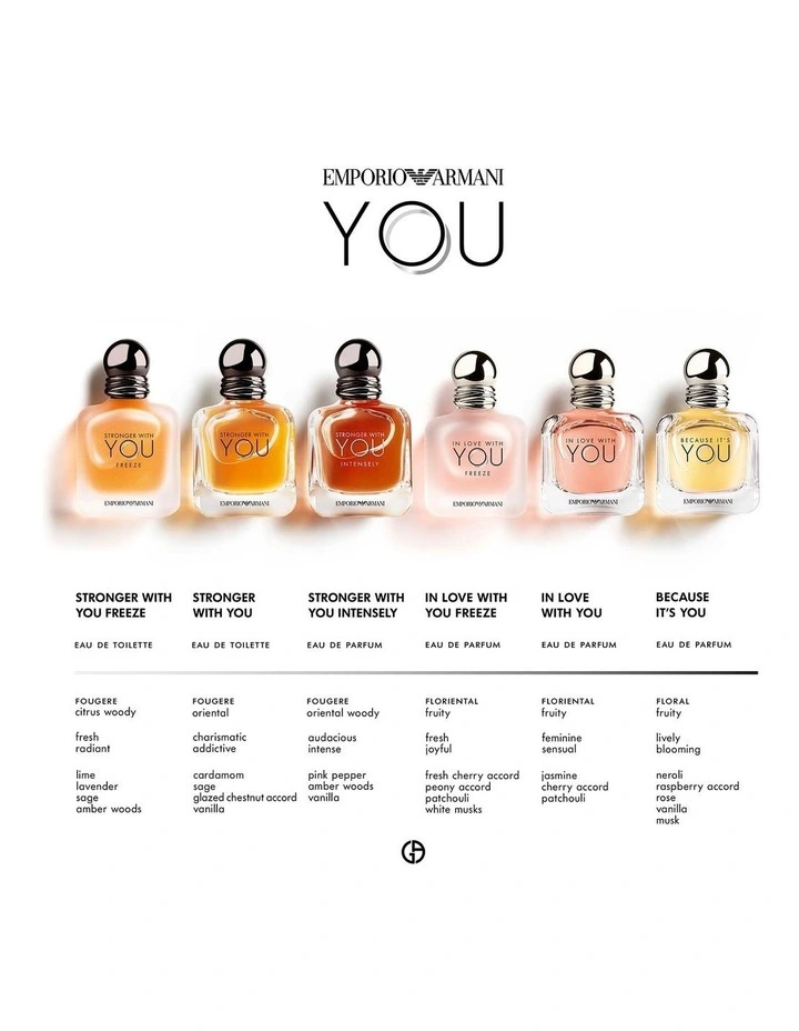 GIORGIO ARMANI STRONGER WITH YOU PARFUM 100ML GIORGIO ARMANI STRONGER WITH YOU PARFUM 100ML