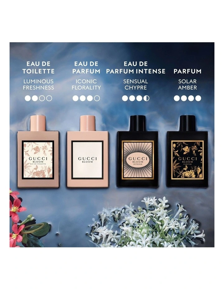 GUCCI BLOOM FOR WOMEN EDP 100 ML GUCCI BLOOM FOR WOMEN EDP 100 ML